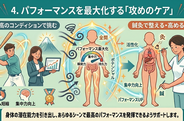    鍼灸治療は「いつ」受けるのがベスト？効果的なタイミングを解説【浅草橋のプライベート鍼灸院　SHIN-RYU】   