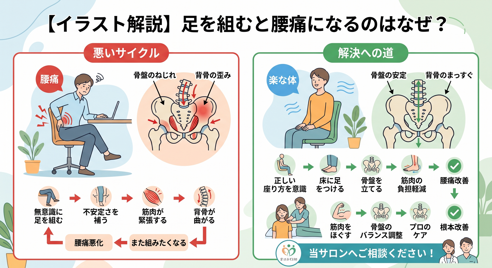 鍼灸師・柔道整復師が解説！足を組むことが腰痛の原因に！？骨盤の歪みと根本改善・セルフケア
