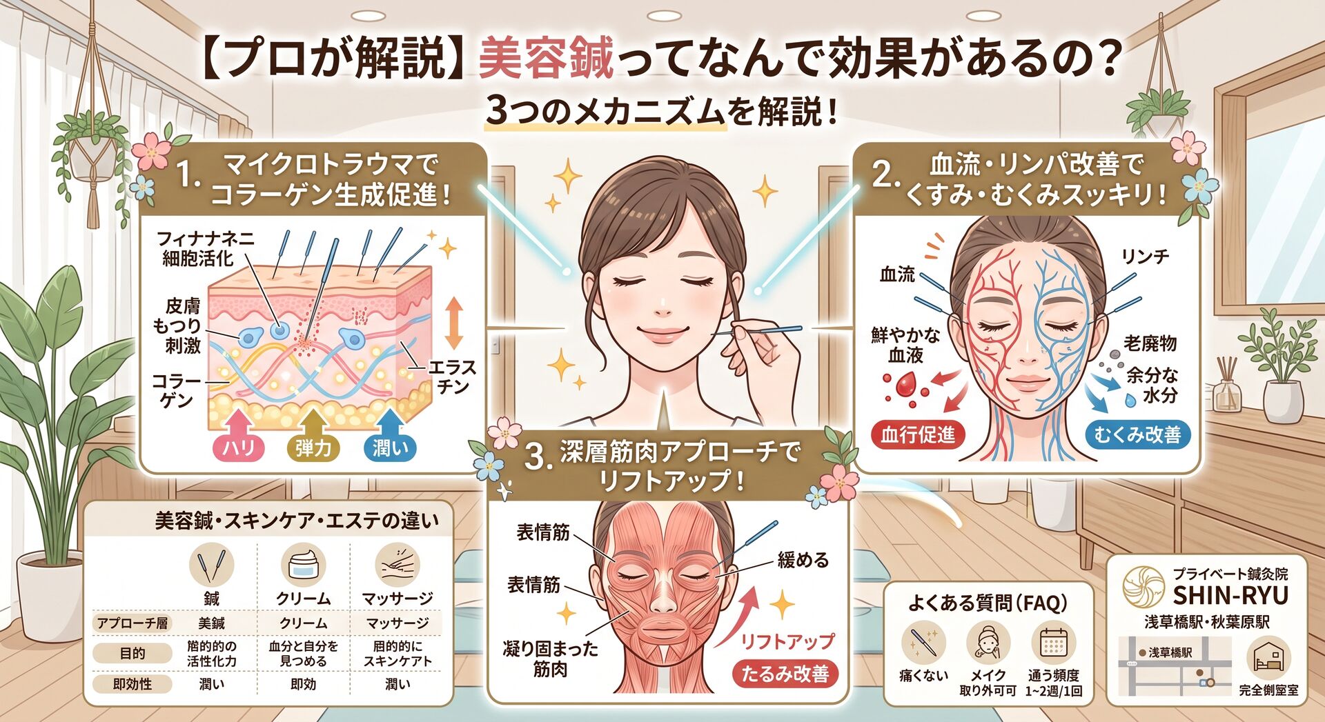 【プロが解説】美容鍼ってなんで効果があるの？肌が綺麗になる3つのメカニズム