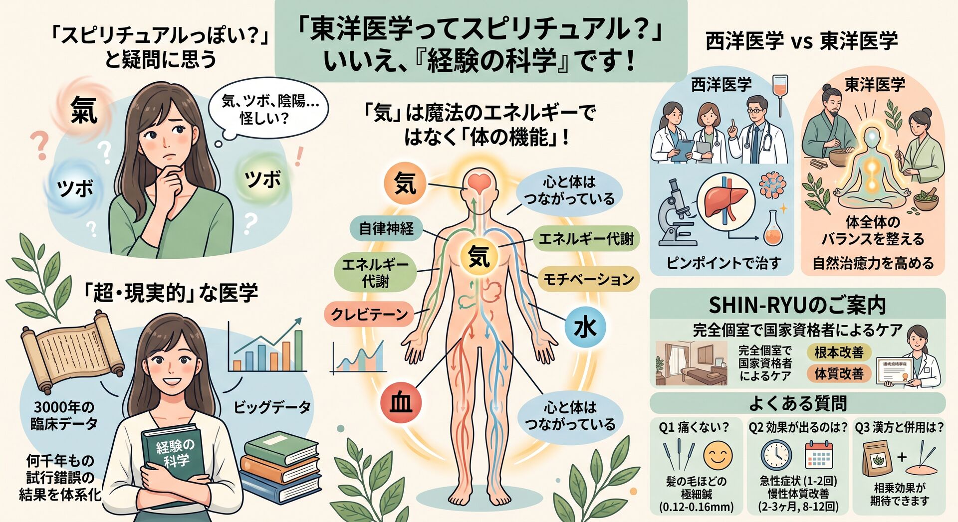 東洋医学ってスピリチュアル？分かりずらい鍼灸や漢方の本当の効果