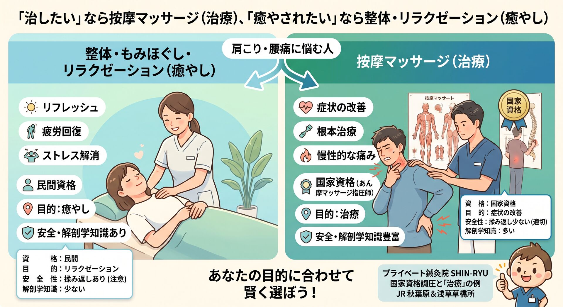 「治したい」ならどこへ行く？按摩マッサージ（治療）と整体・リラクゼーション（癒やし）の決定的な違い