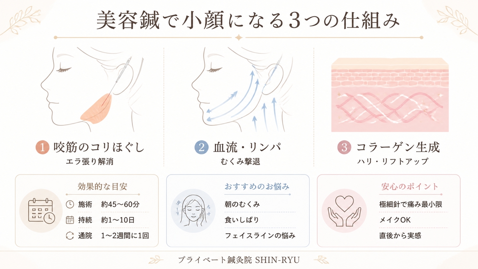 【鍼灸師が解説】美容鍼ってどうして小顔になるの？3つの仕組みと本当の効果