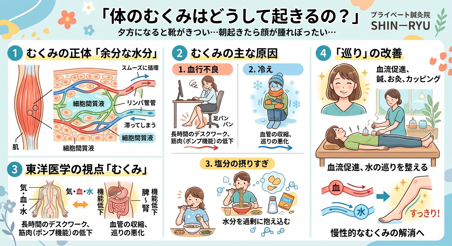 【鍼灸師が解説】体の浮腫みが起きる原因って何？スッキリ解消・予防法まとめ