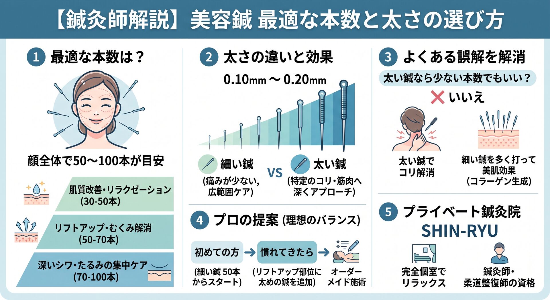 【鍼灸師が解説】美容鍼の最適な本数と太さはどれくらい？効果を高める選び方