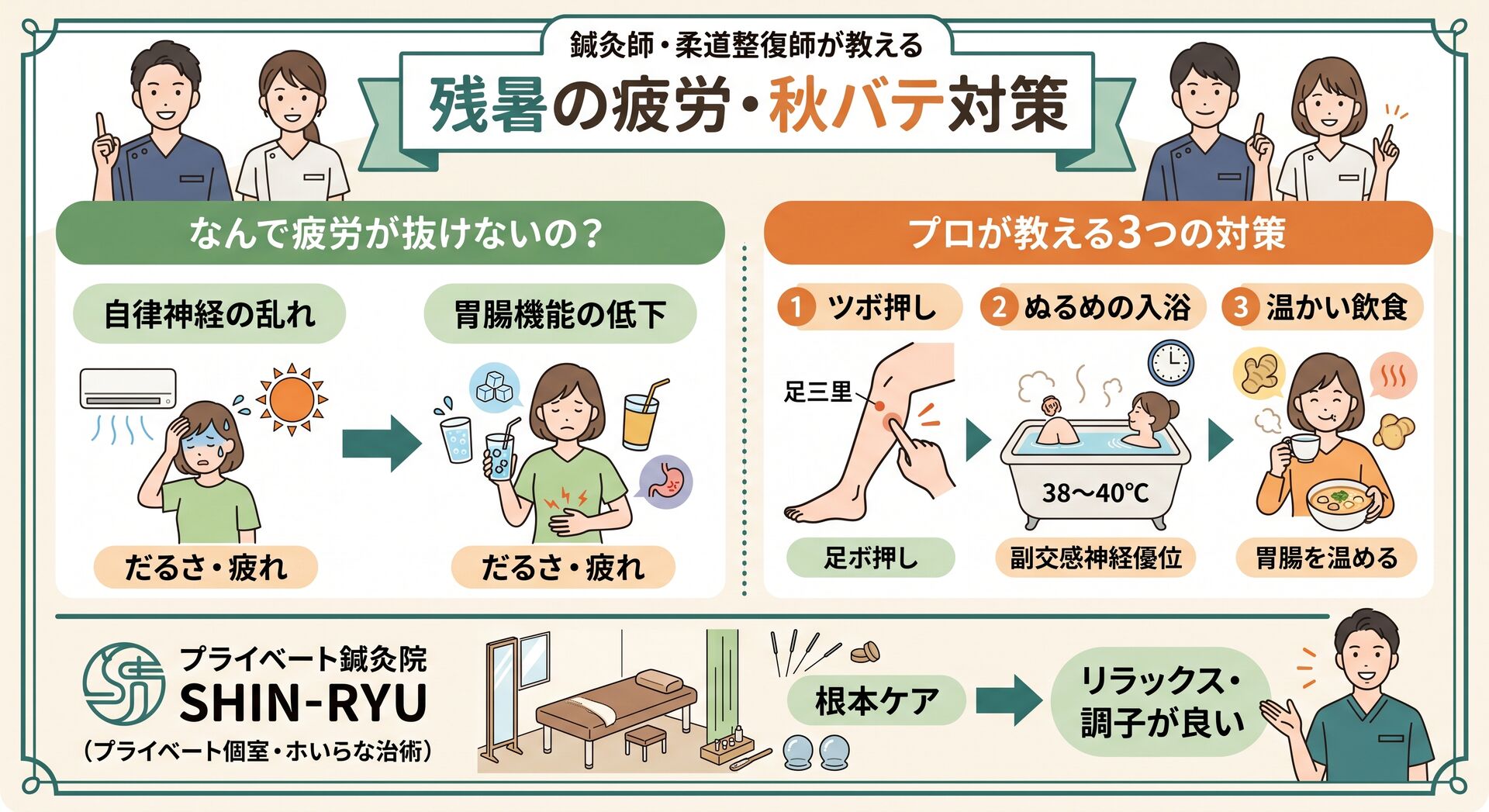 残暑で暑さが続くと疲労が抜けない・・・なんで？鍼灸師が教える秋バテ対策