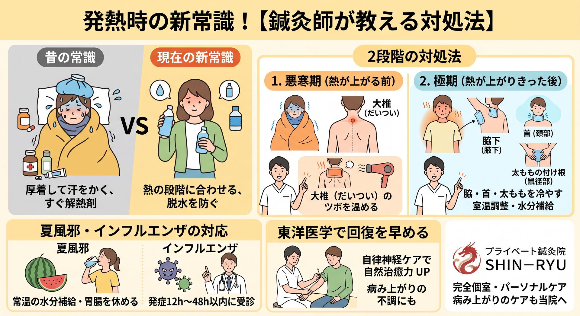 【鍼灸師が解説】発熱時の新常識！今までの処置と何が違う？夏風邪・インフルエンザの正しい対処法