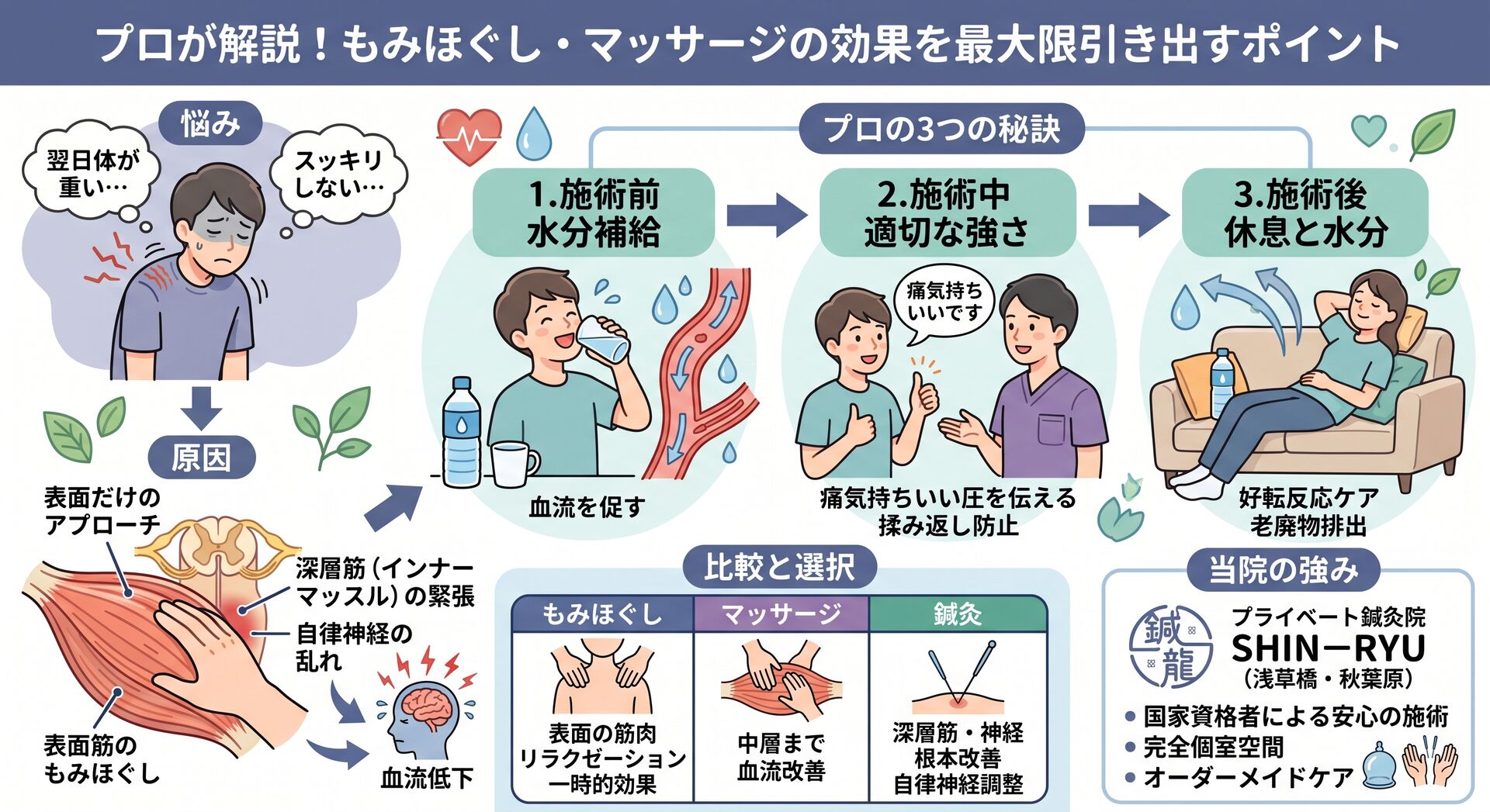 プロ（鍼灸師・柔整師）が解説！もみほぐし・マッサージの効果を最大限引き出す3つの秘訣と店舗選び