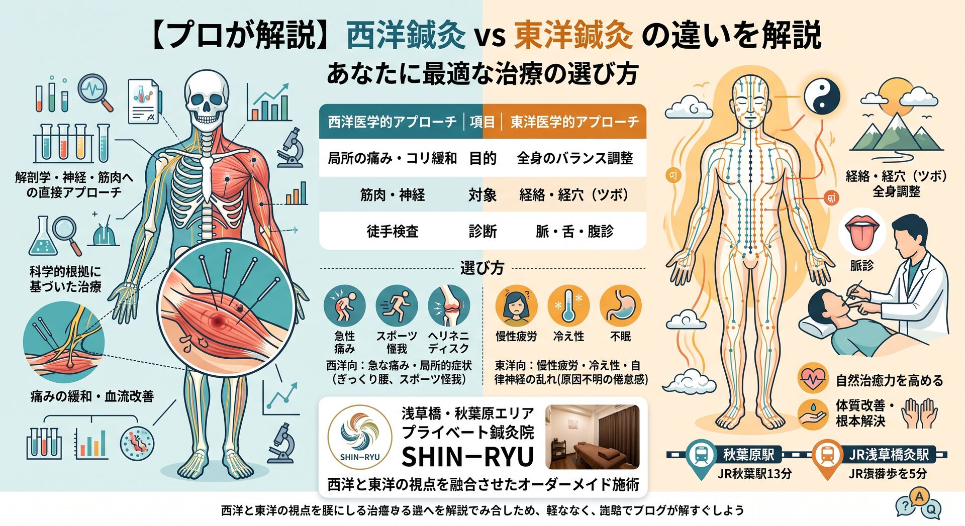 【プロが解説】鍼灸の西洋治療と東洋治療の違いとは？あなたに合う選び方