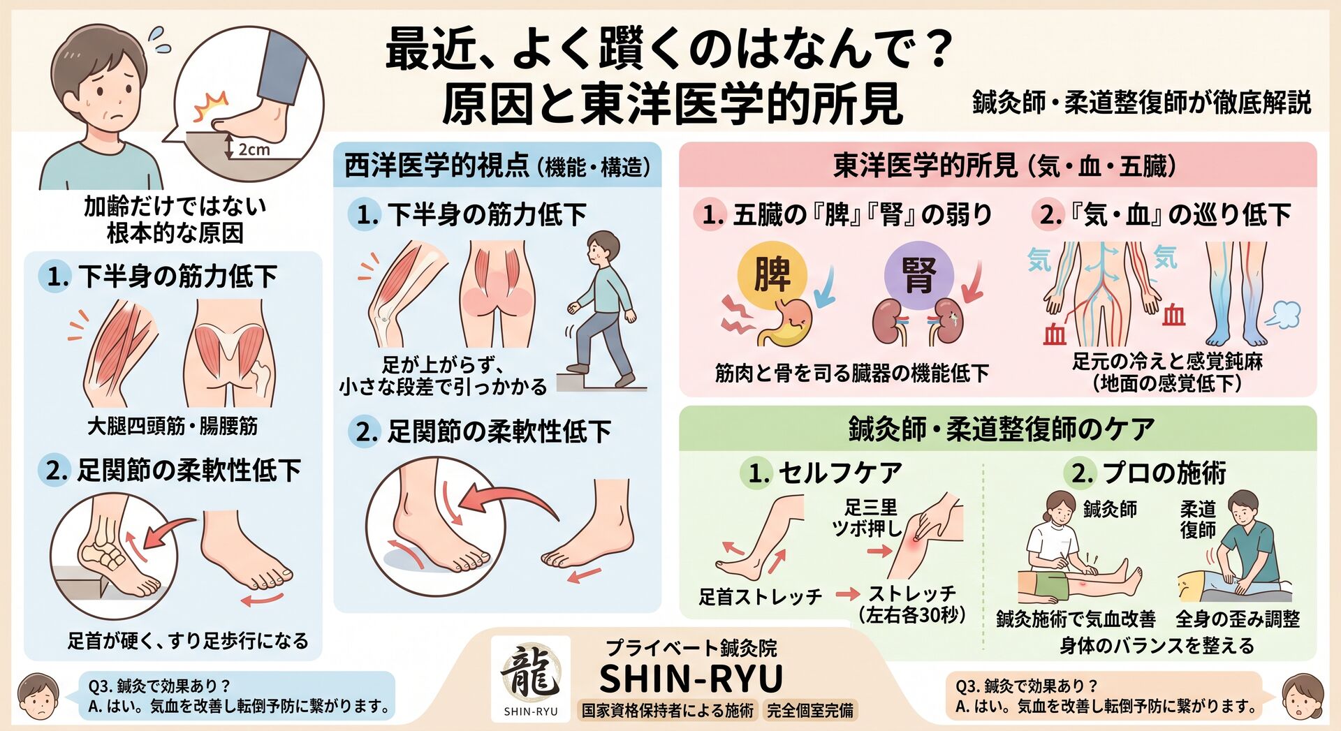 最近、よく躓くのはなんで？原因と東洋医学的所見を鍼灸師・柔道整復師が徹底解説