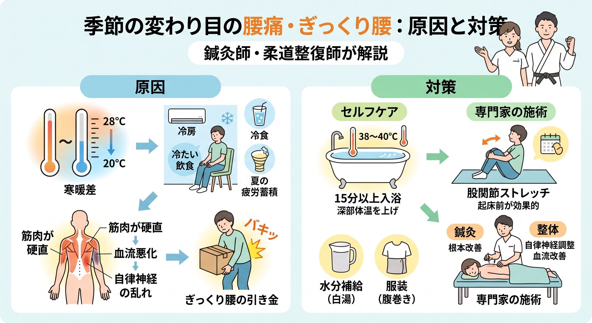 鍼灸師・柔道整復師が解説！季節の変わり目に「腰痛」「ぎっくり腰」が起きるのはなぜ？予防法と対策