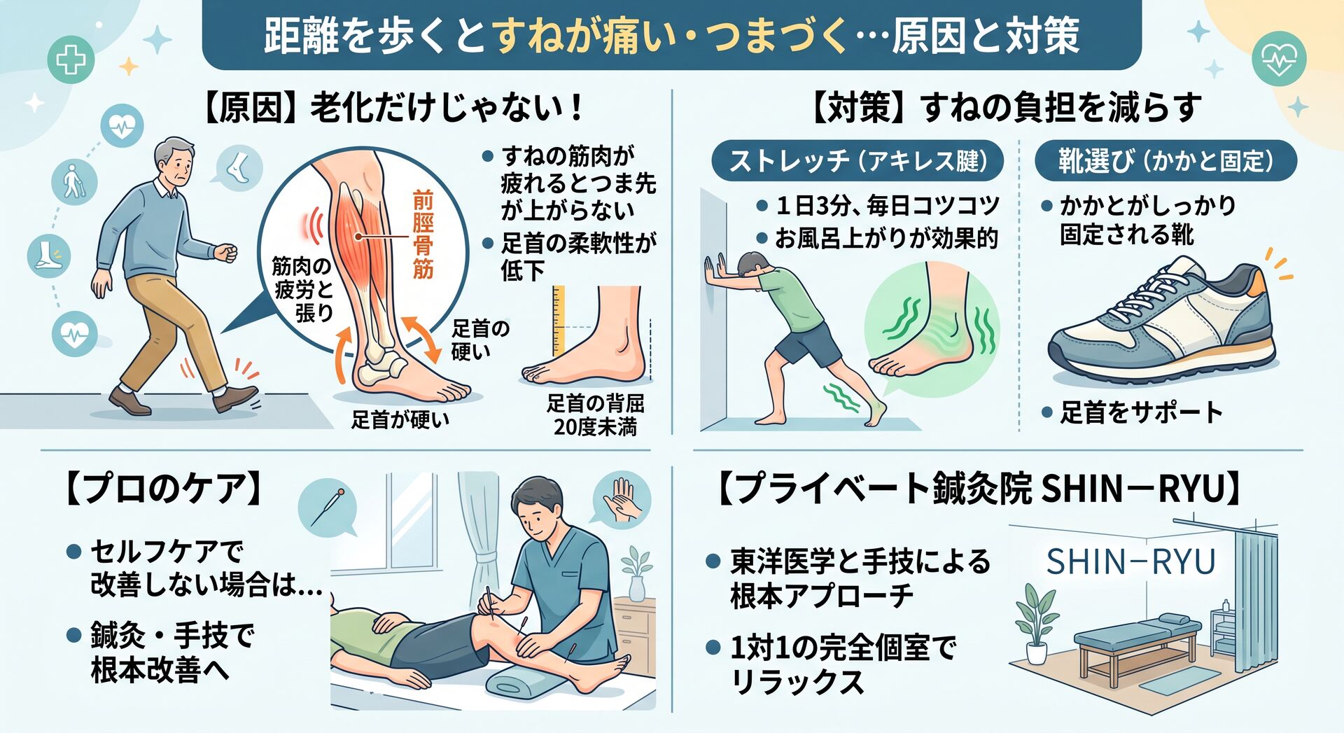 距離を歩くとすねが痛くなって、つまづくことが増える・・・これって老化？