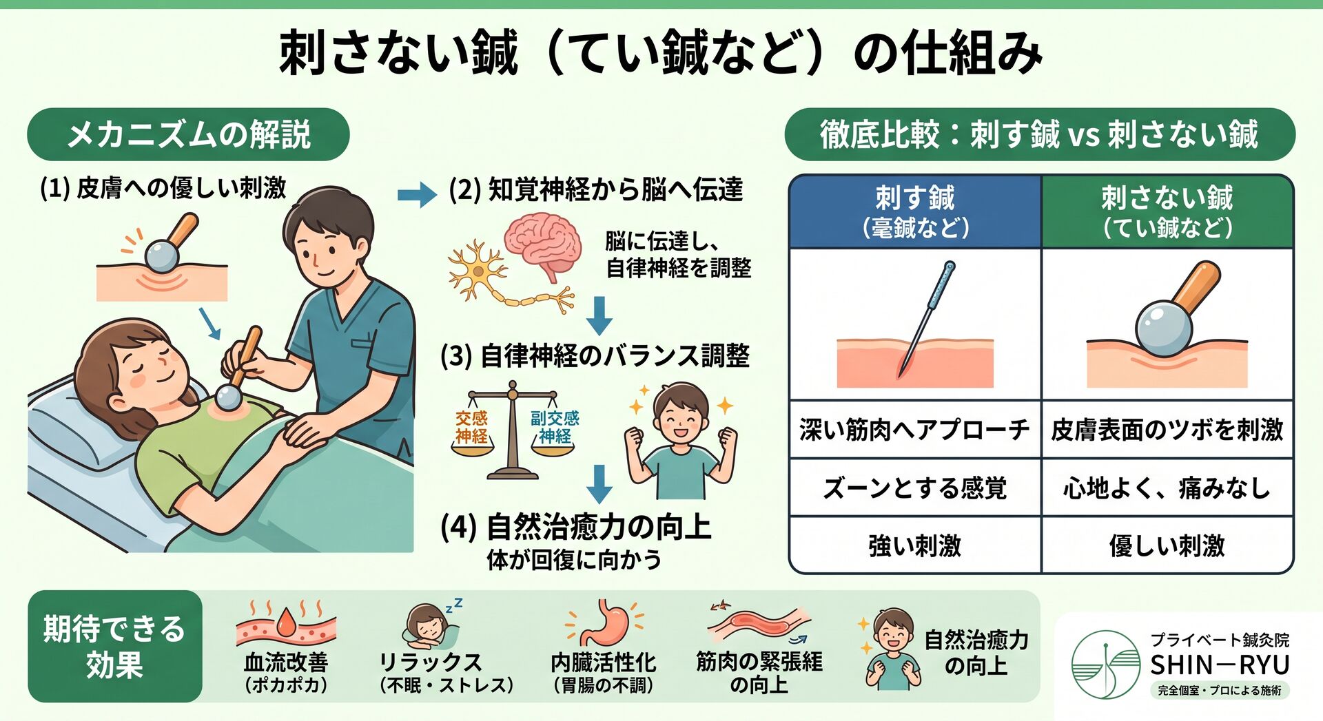 刺さない鍼ってなんで効果があるの？気になる体の反応を鍼灸師が解説！【浅草橋・秋葉原】
