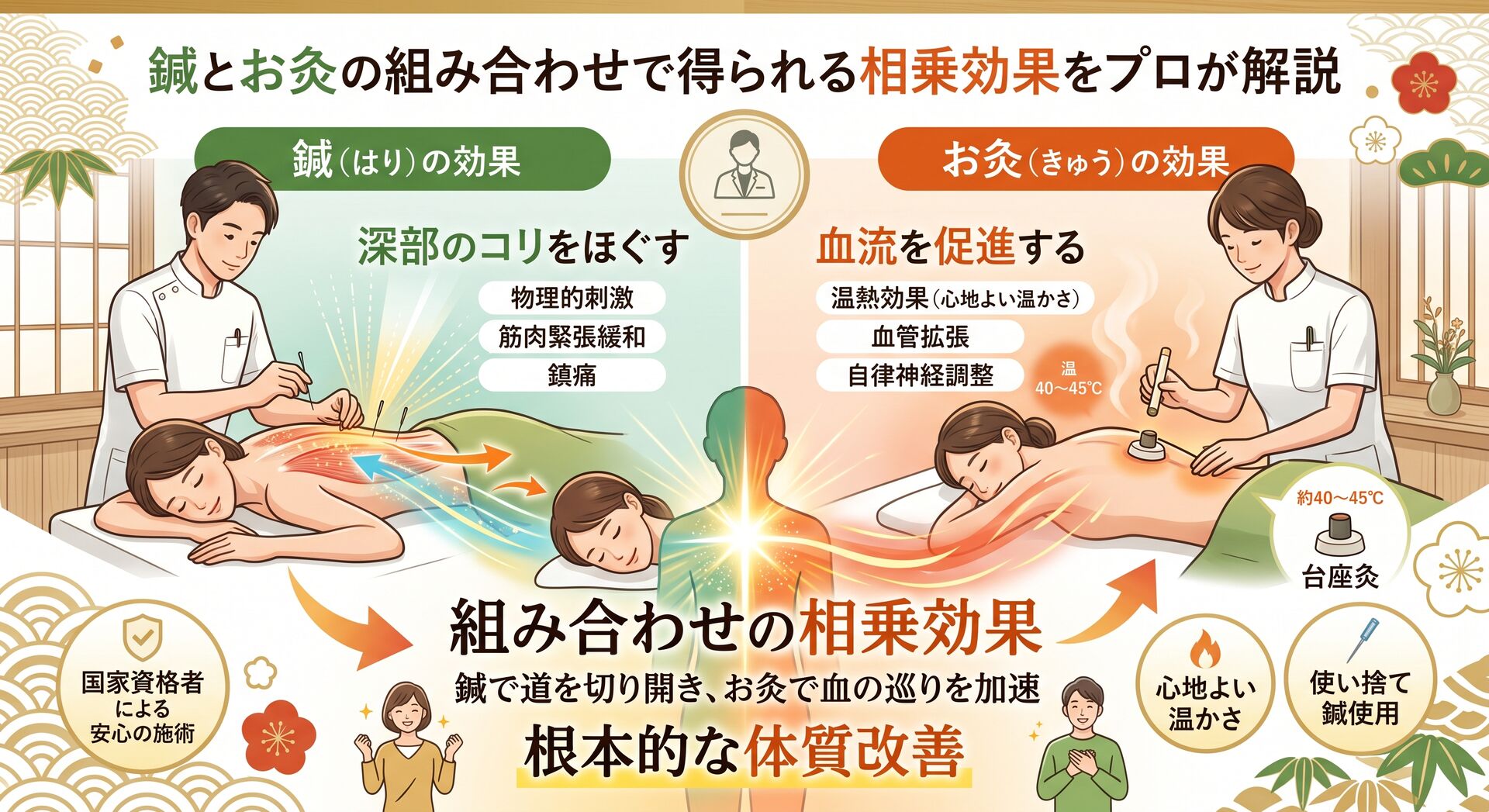 【鍼灸師・柔道整復師が解説】鍼とお灸を組み合わせた方が良い本当の理由！火傷の心配は？