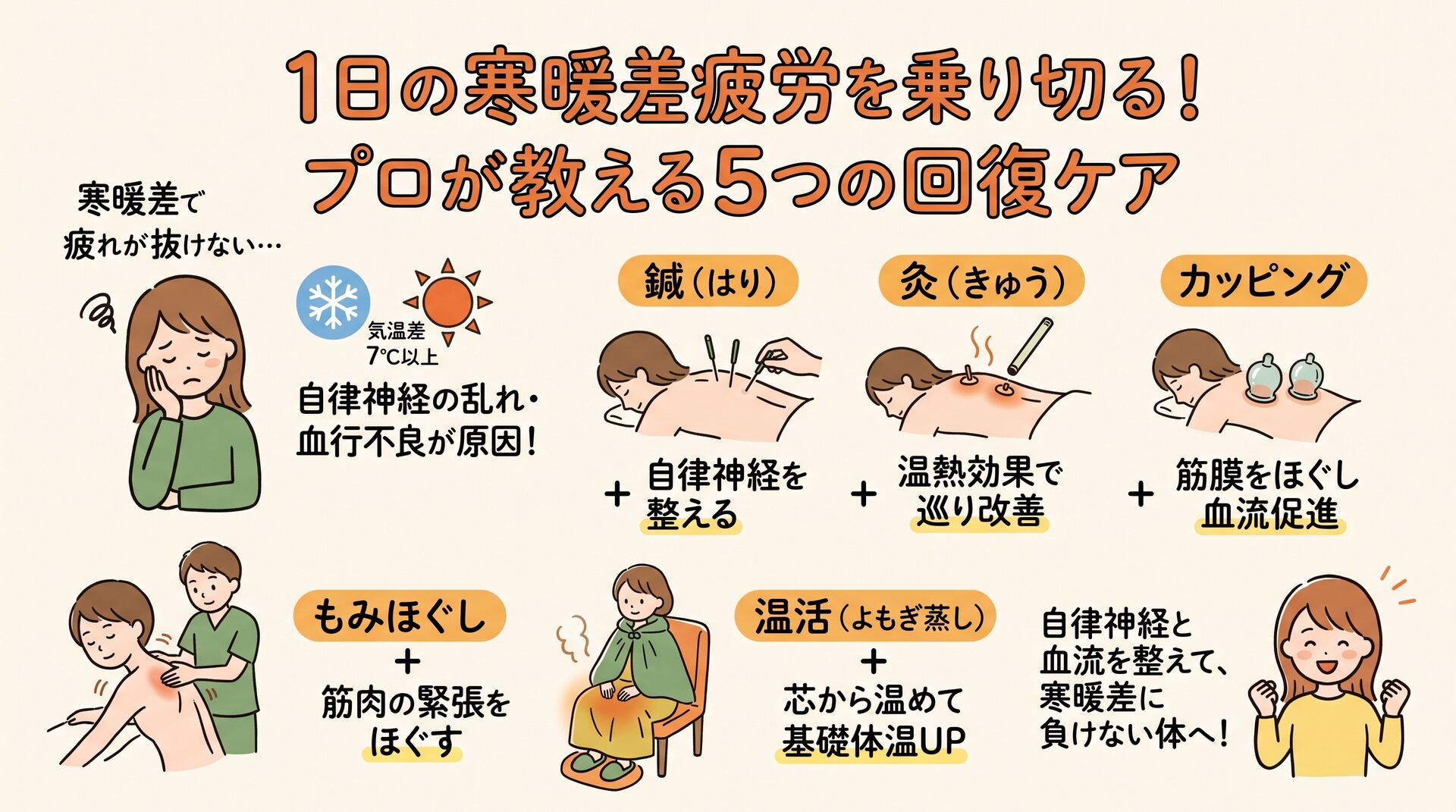 【浅草橋・秋葉原】1日の寒暖差疲労は鍼・灸・カッピング・もみほぐし・温活で乗り切ろう！プロが教える回復ケア