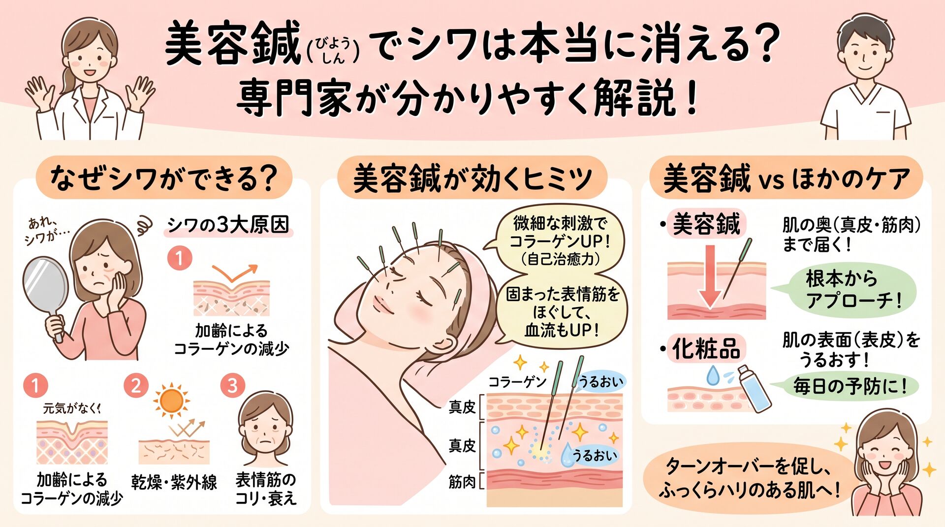 【プロが解説】美容鍼で顔のシワは本当に消える？原因と改善のメカニズム